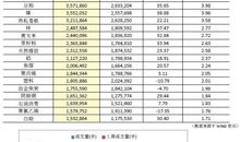 湖北省商务厅的汽车补贴名单公示（湖北省汽车补贴新政策2020）