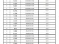 天津市商务局汽车补贴公示（2020年天津各区汽车补贴政策）