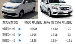 七座商务车纯电动汽车（七座商务车纯电动汽车价格）