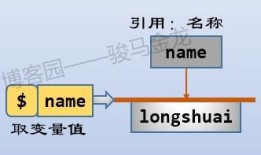 tpo原则对汽车商务活动的意义（tpo原则举例说明）