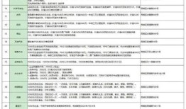 福建商务局官网汽车补贴申请入口（福建省购车补贴最新规定2020）