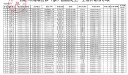 葫芦岛市商务局汽车补贴公示名单（葫芦岛市商务局汽车补贴公示名单最新）