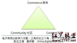 电子商务专业学几年数学