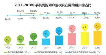 电子商务专业的发展现状
