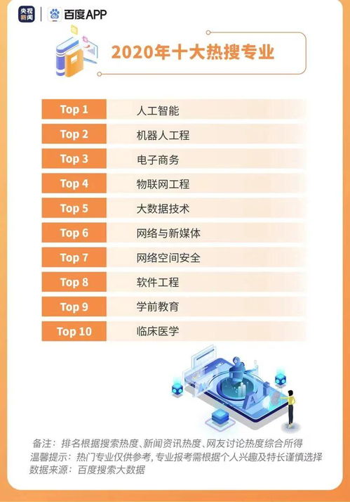 单招电子商务专业可以吗