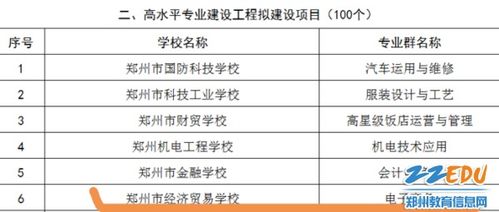 电子商务专业群组群逻辑图