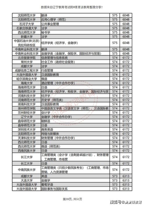 电子商务运营专业能报名军士吗