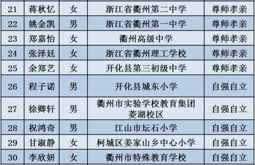 烟台市商务局汽车置换补贴（烟台市商务局汽车置换补贴公示）