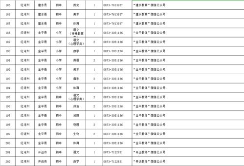 融创汽车商务厅招聘岗位(融创汽车商务厅招聘岗位名单) 融创汽车商务厅招聘岗位(融创汽车商务厅招聘岗位名单)